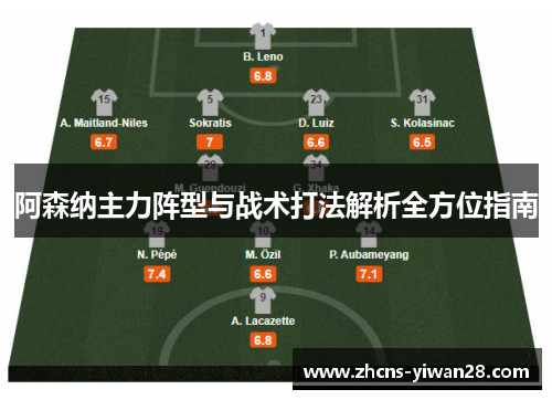 阿森纳主力阵型与战术打法解析全方位指南