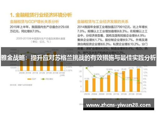 雅金战略：提升应对苏格兰挑战的有效措施与最佳实践分析